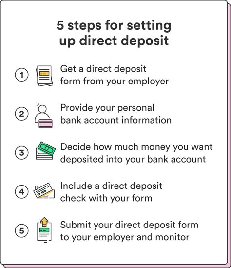 <b>direct</b> <b>deposit</b>: [noun] a <b>method</b> of payment in which money is transferred to the payee's account without the use of checks or cash. . Direct deposit method remainder meaning